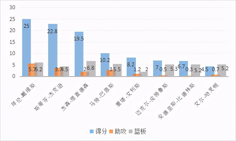 马特-巴恩斯，是怎样的一位NBA球员？
