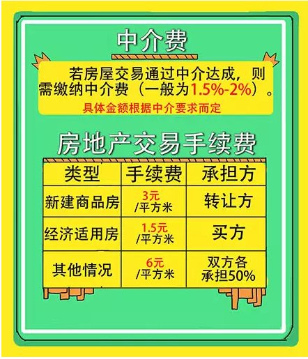 在长沙买卖二手房 需要缴纳哪些税费？