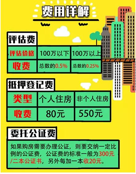 在长沙买卖二手房 需要缴纳哪些税费？