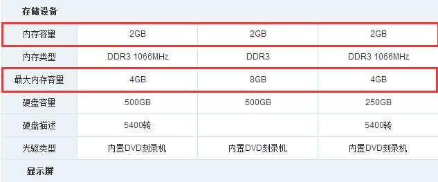 联想笔记本G465C有几个内存条卡槽?
