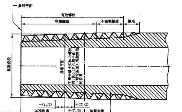 圆锥销的锥度怎么计算