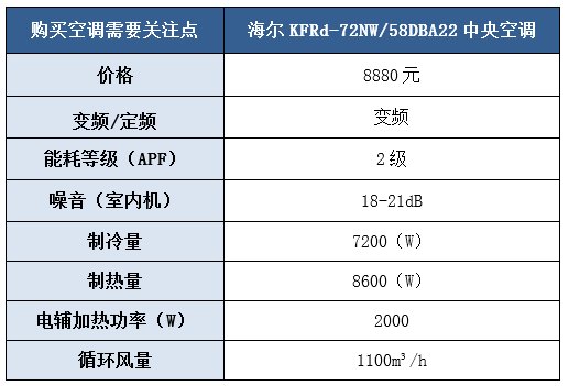 海尔中央空调怎么样？