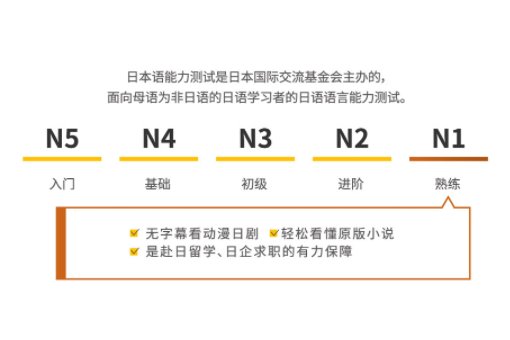 日语能力n3 满分是多少分?