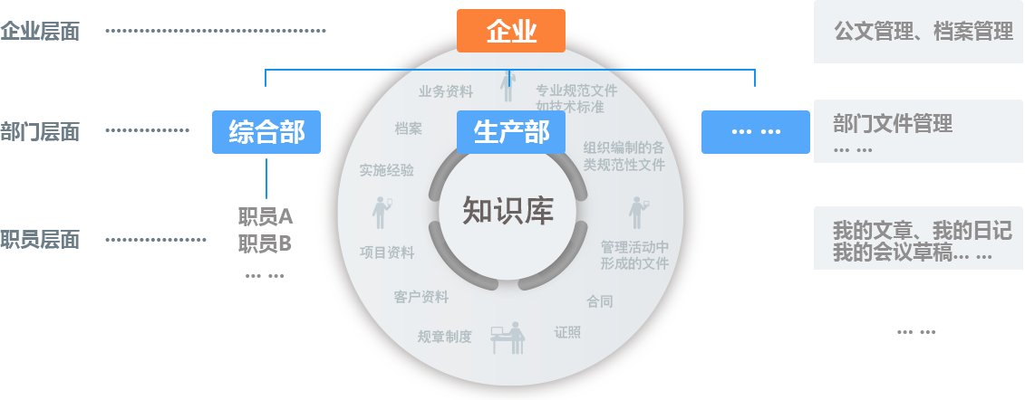 文件资料管理办法