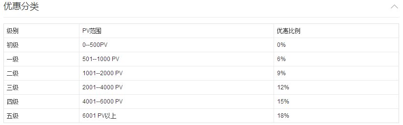 完美会员卡打几折