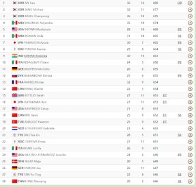 首个东京奥运纪录诞生！她是谁？