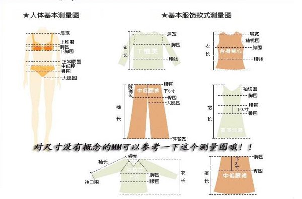 衣服的胸宽与胸围如何换算