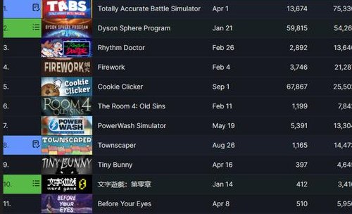 单机游戏排行榜2022前十名