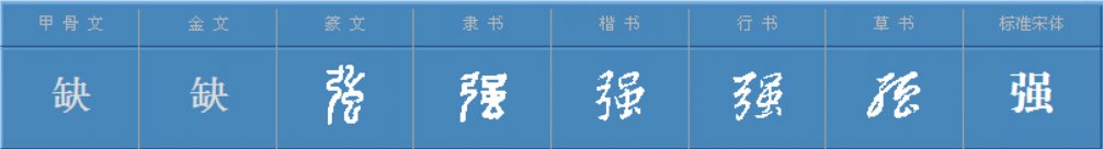 “强”的多音字可以组什么词？