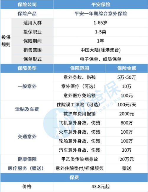 平安一年意外伤害保险