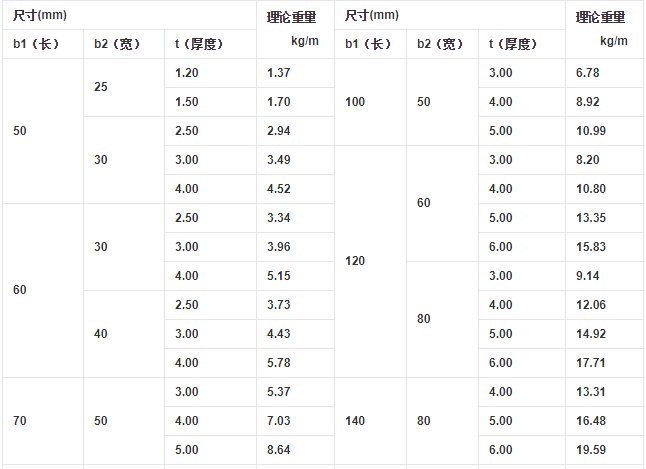 矩形钢管理论重量