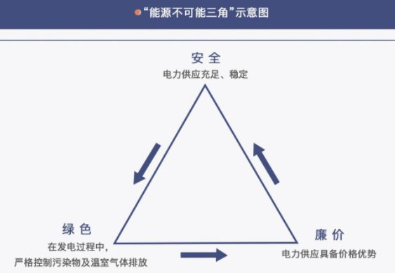 如何简单理解“蒙代尔不可能三角”?