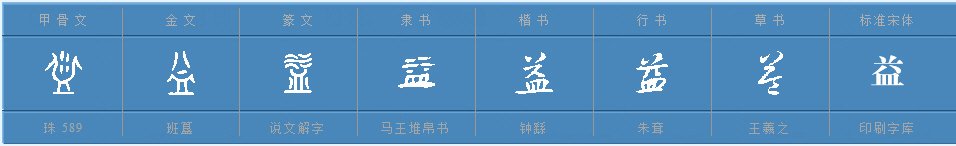 益字是什么意思?