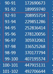 热血江湖92级吃俩10e经验丹能升到几级