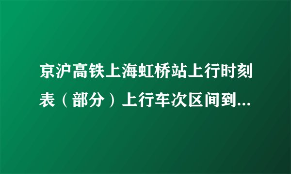 京沪高铁上海虹桥站上行时刻表（部分）上行车次区间到开终到停站D212徐州东北京南8：558：5711：34济南西