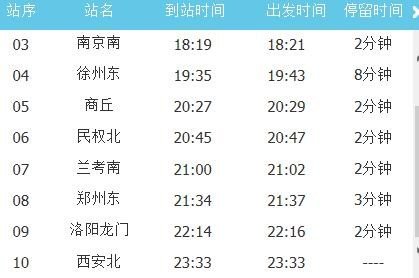 G1940南京南站到西安北站途中停靠几个站点？