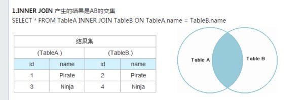 SQL中查询的 LEFT OUTER JOIN语句是什么意思？