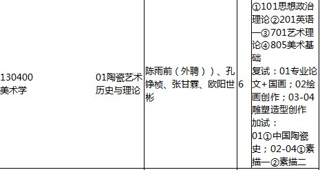 景德镇陶瓷学院的美术学绘画专业复试都需要考什么？麻烦知道的详细的说明一下，十分感谢！复试…复试…