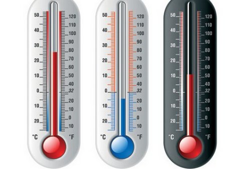°F 是什么意思