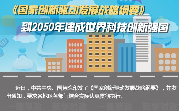 《国家创新驱动发展战略纲要》的基本原则包括哪些