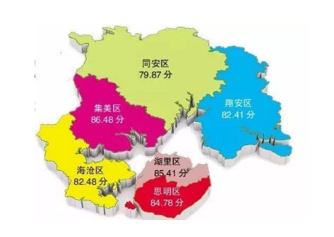 厦门岛内跟岛外，如何区分