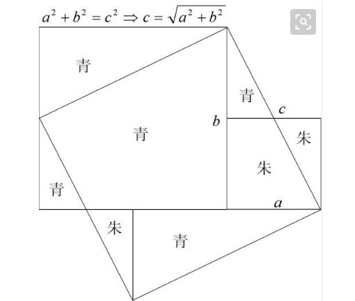谁会用青朱出入图和达芬奇证法证明勾股定理