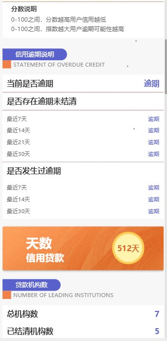 你好，我的银行卡号和身份证号在一个虚假网站上泄露了，有什么危险吗？会被借高利贷吗？谁能帮帮我？
