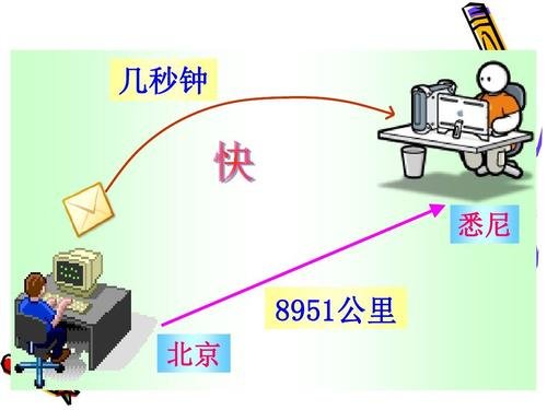 苏教版语文《奇妙的互联网》课文内容
