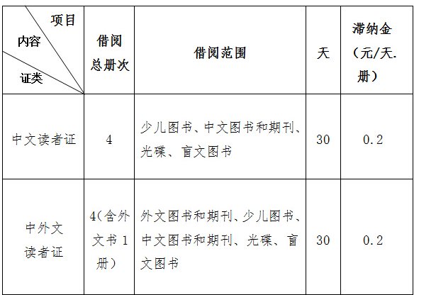 湖北省图书馆新馆可以借书吗?要钱不