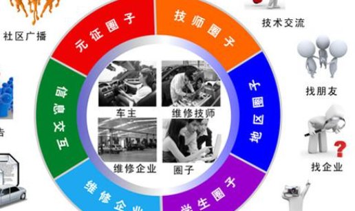 分层抽样和配额抽样有何区别?