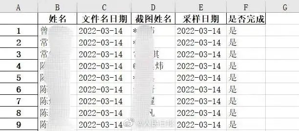 复旦博士生写代码统计核酸结果，对防疫工作带来了哪些帮助？