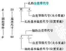 公差 、h9、f8都是什么意思啊？