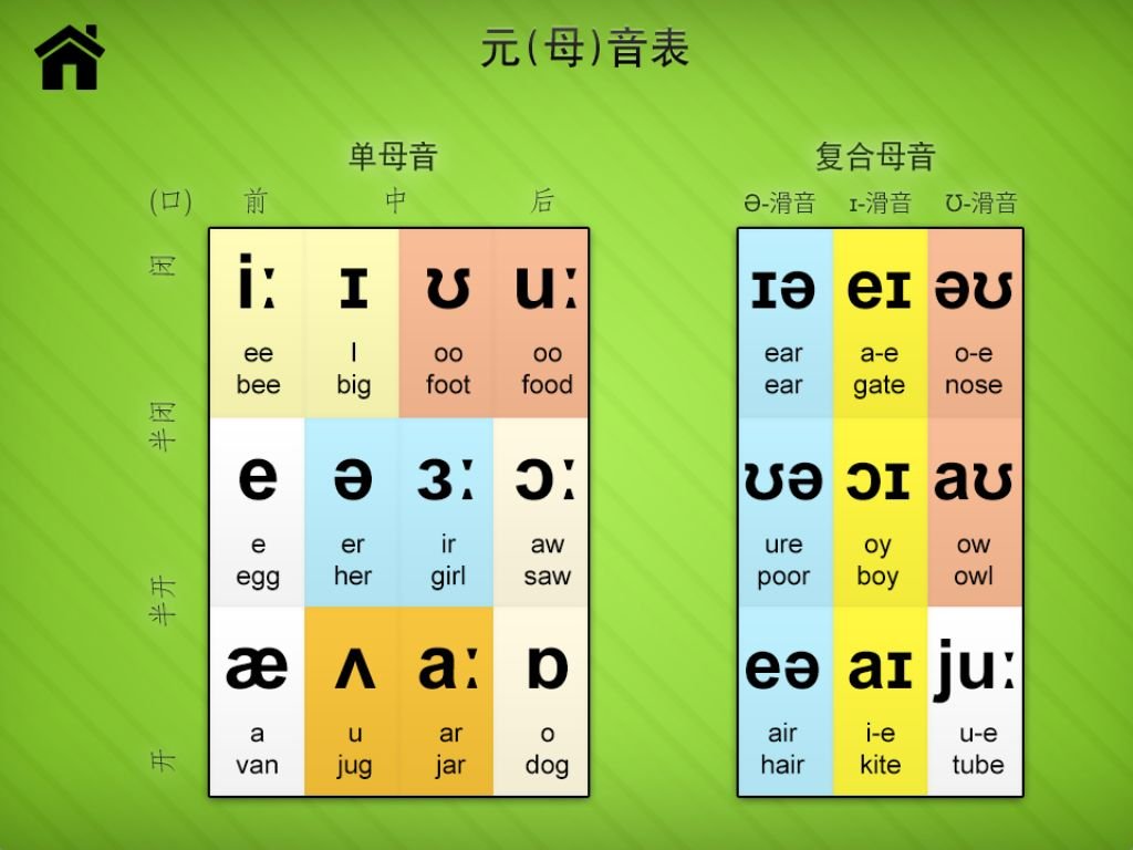 英语元音辅音是什么?