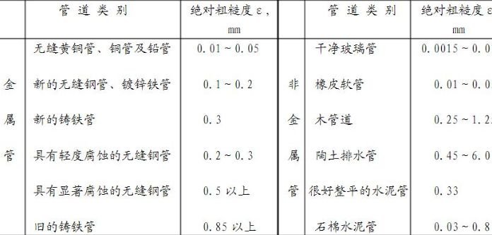 表面粗糙度高低怎么分?比如1.6和3.2谁高差几级?还有通常图纸上技术要求写些什么内容?