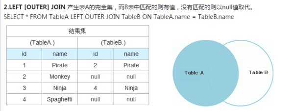 SQL中查询的 LEFT OUTER JOIN语句是什么意思？