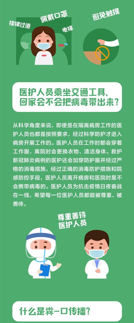 新型冠状病毒主要的传播途径是什么？