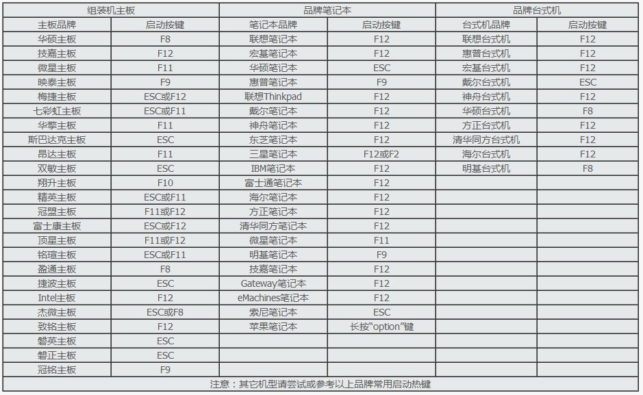 怎么组装台式机，要准备哪些东西
