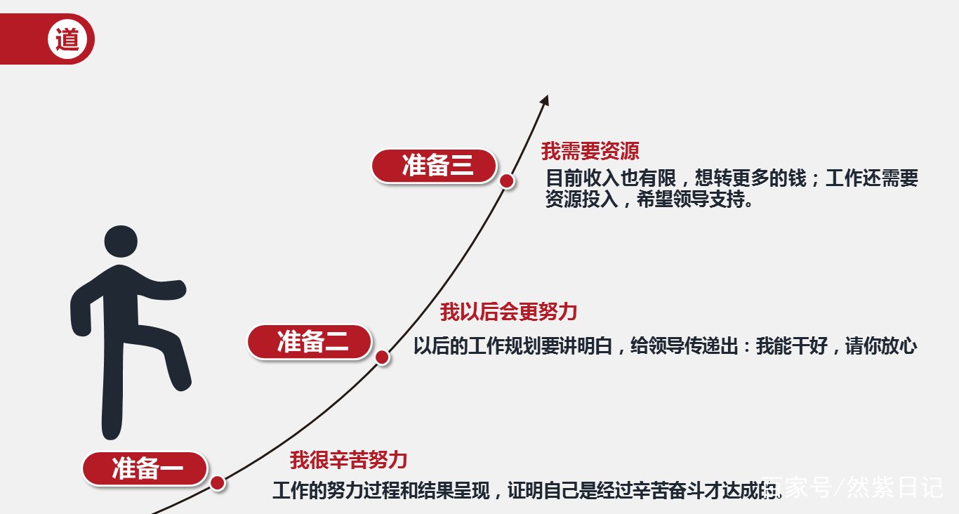 上级领导总是私底下找我吃饭，我该怎么拒绝？