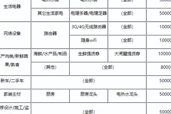 拼多多开店需要多少保证金？