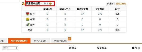 如何查看淘宝买家的信誉