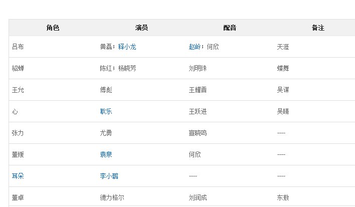 99年版吕布与貂蝉演员表