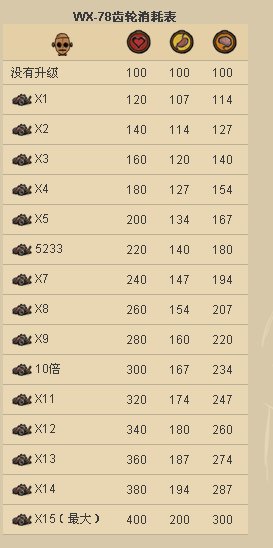 饥荒角色图片介绍22版