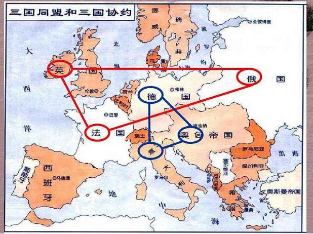 第一次世界大战什么时候开始的？