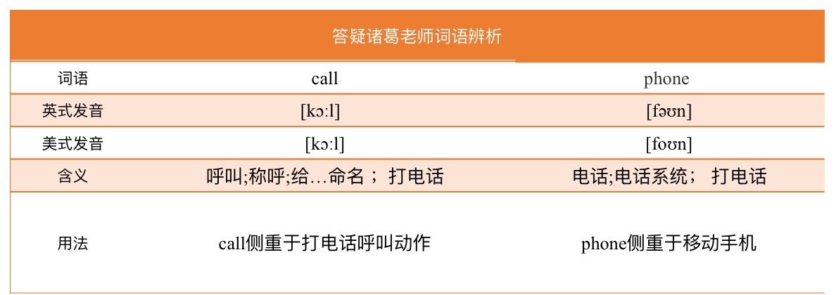 打电话用英文怎么说？