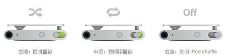 苹果(Apple)iPod new shuffle 2G MP3播放器如何使用