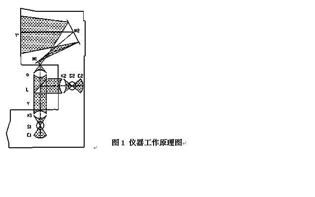 测量投影仪的原理及使用方法,注意事项