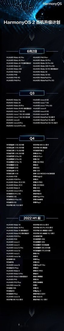 华为鸿蒙系统支持的手机型号-华为鸿蒙系统升级机型时间表名单
