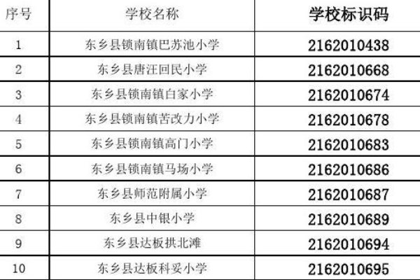 学校标识码怎么查询？