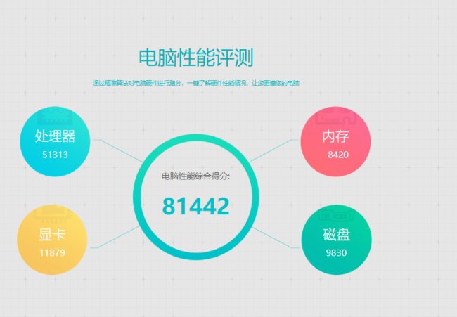 鲁大师跑分处理器一般多少分是中等水平?