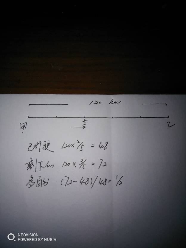 甲、乙两地相距120Km，一辆汽车从甲地驶往乙地，已经行驶了2/5，剩下的路程比行驶了多百分之几？